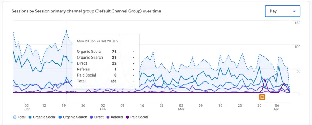 This much extra traffic graphic