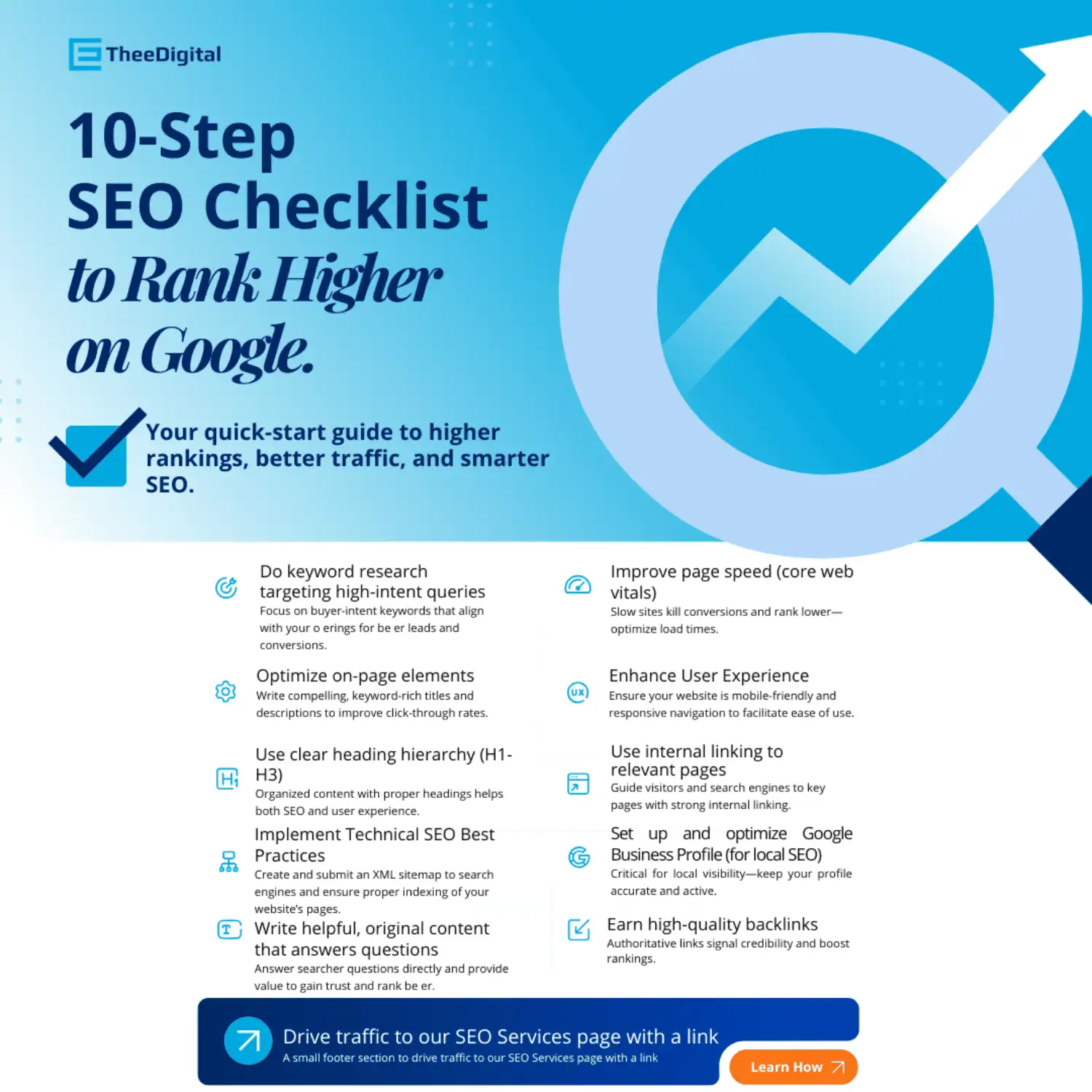 SEO checklist