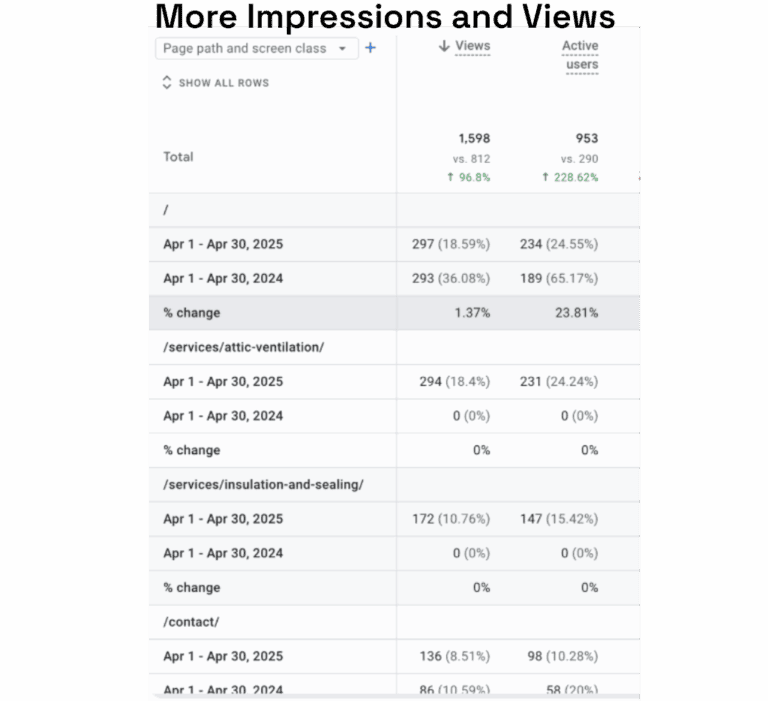 more views and impressions