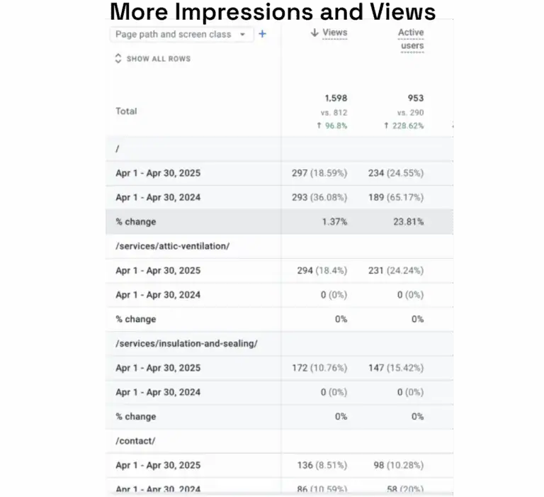 more views and impressions