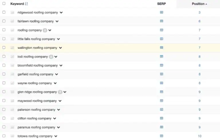 seci inc keywords results finall