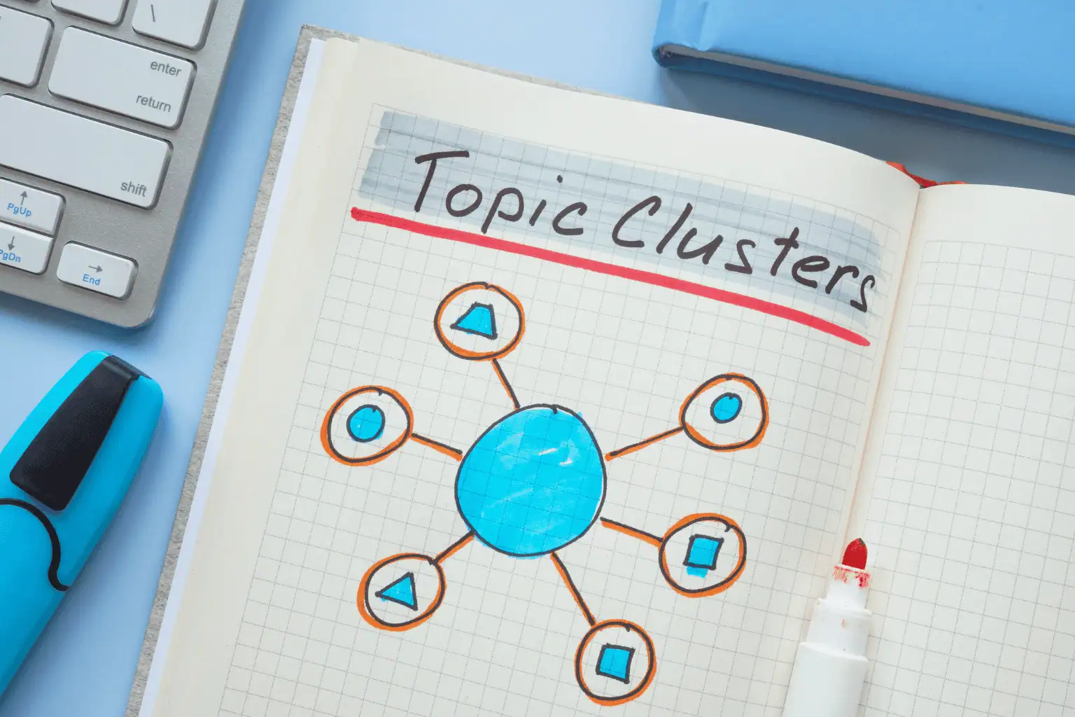 topic clusters over keywords