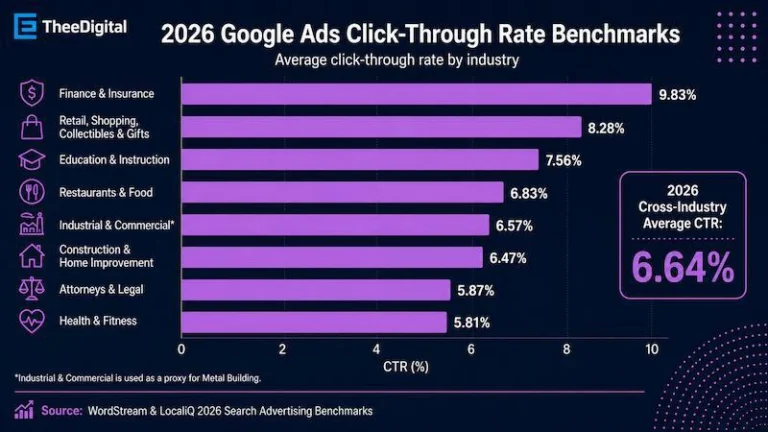 Side-by-Side Study On Industry Performance Benchmarks thumbnail