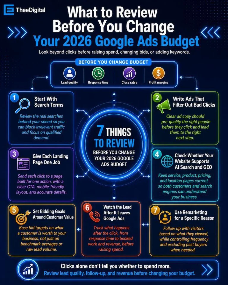 Actionable Conversion Insights to Lower  CPA thumbnail