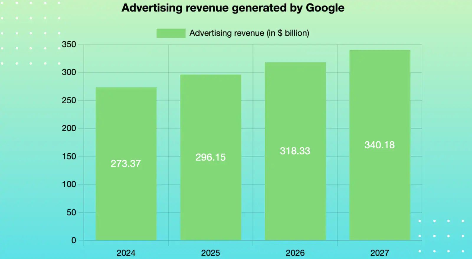 ad revenue generated by google
