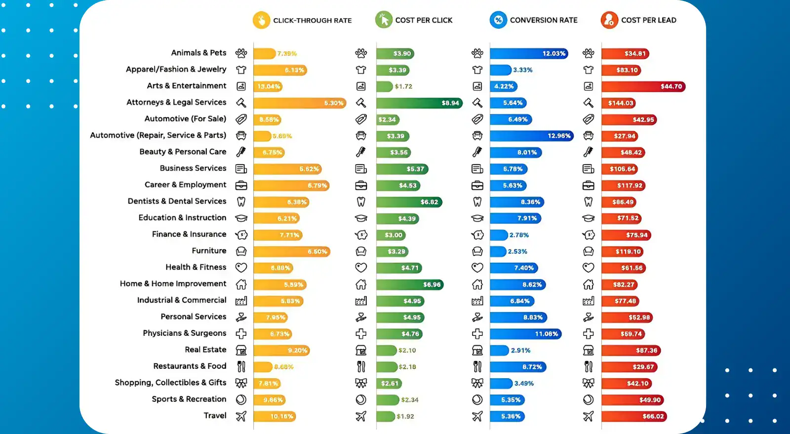 search ad benchmarks 2025 google.jpg