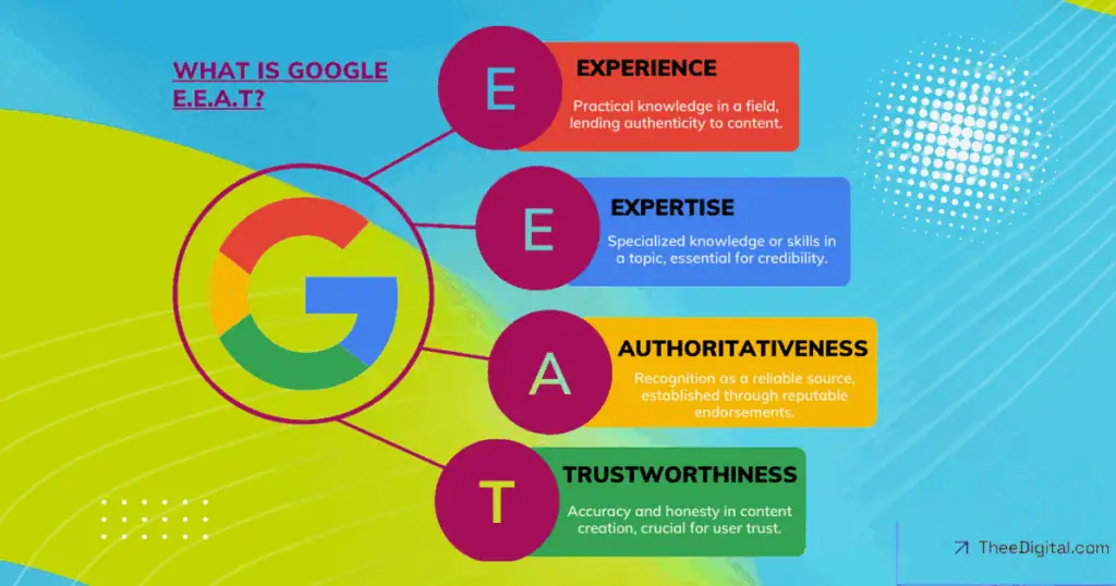 featured blog images Google EEAT