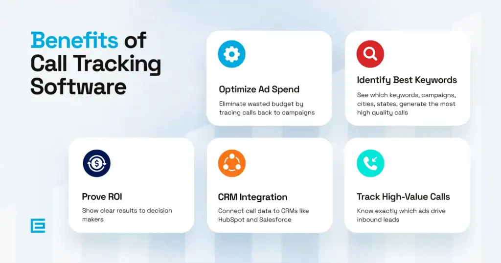 benefits of call tracking software