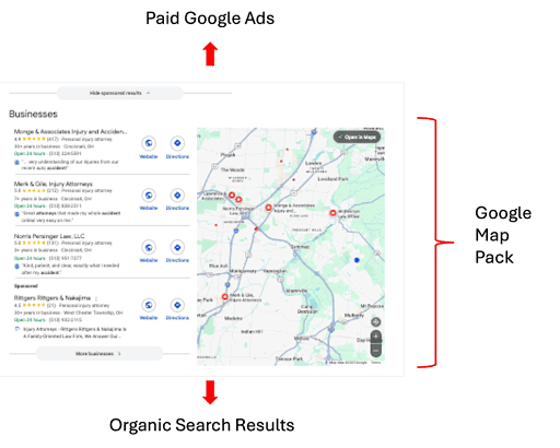 leveraging local seo