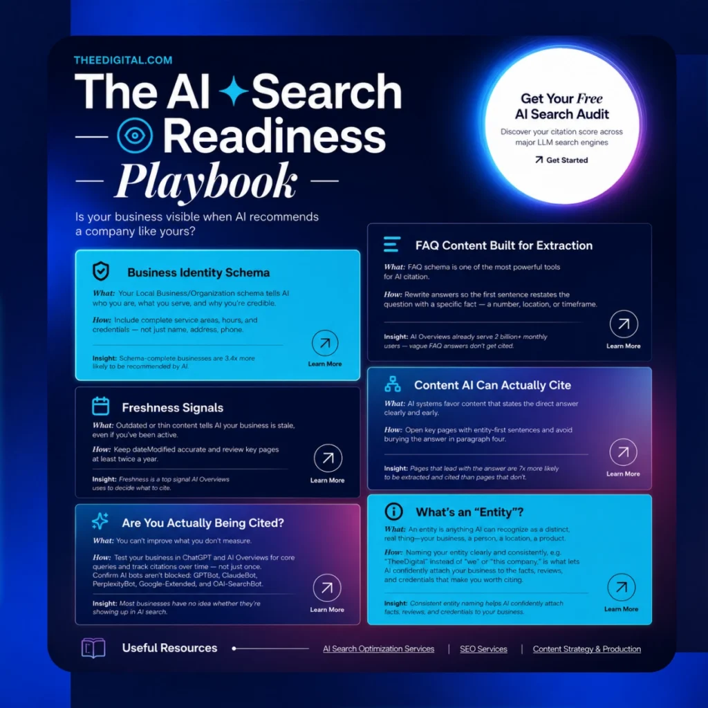 Download Our AI Search Readiness Playbook