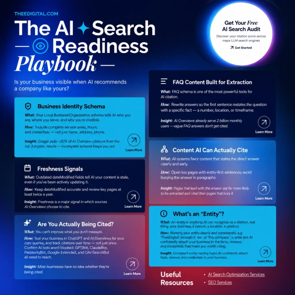 Download Our AI Search Readiness Playbook