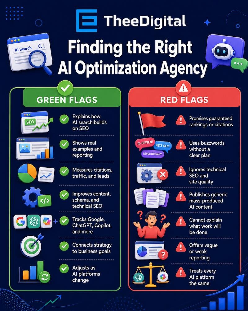 finding the right ai optimization agency